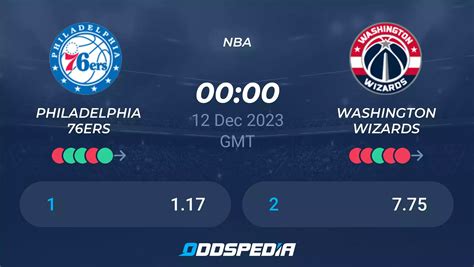 Philadelphia 76ers vs. Washington Wizards Prediction, Odds  .